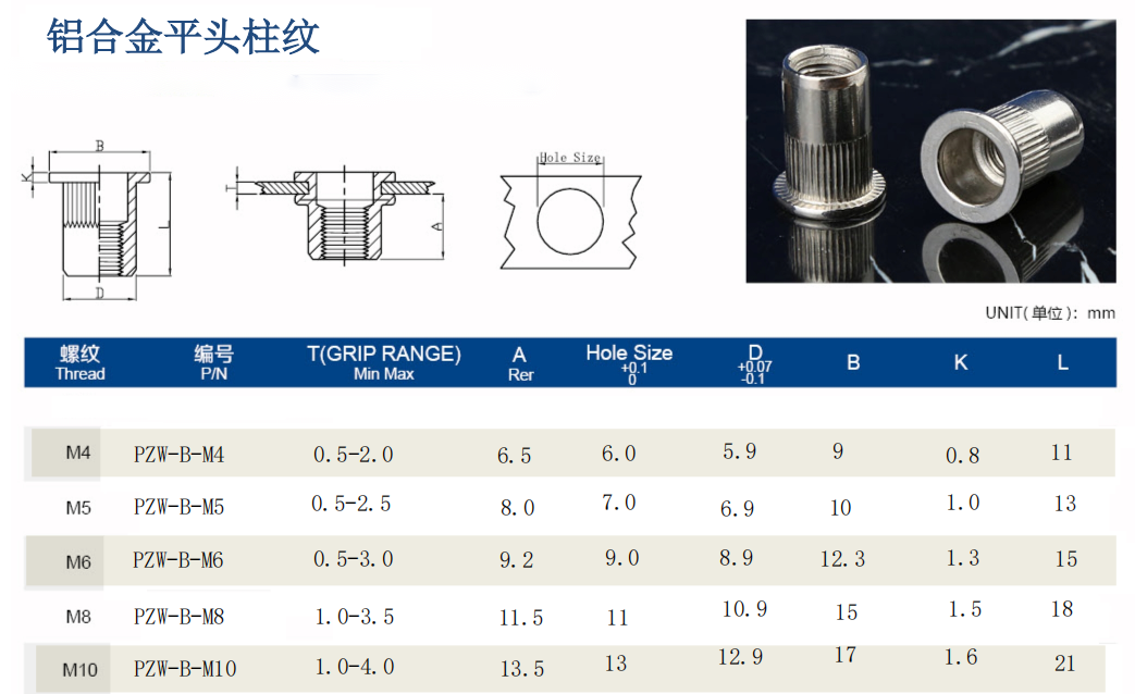 平頭柱紋通孔鉚螺母