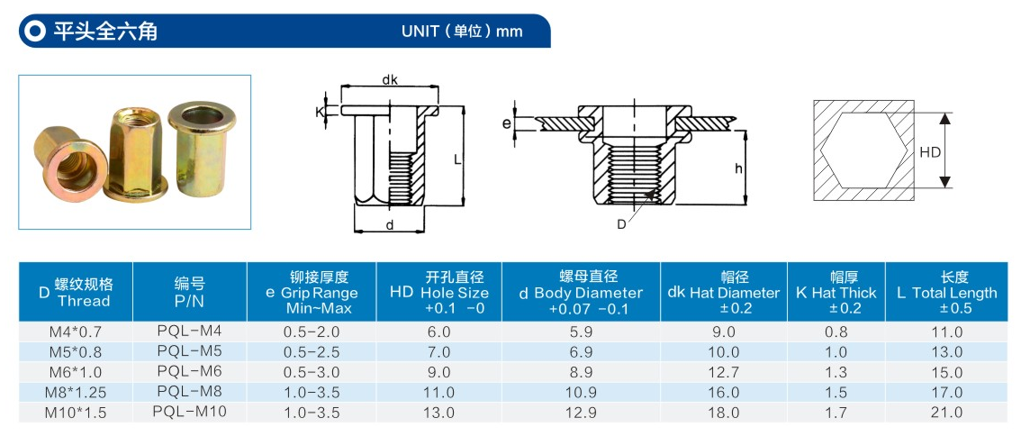 平頭全六角通孔鉚螺母