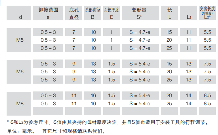 全不銹鋼平頭柱紋拉鉚螺柱